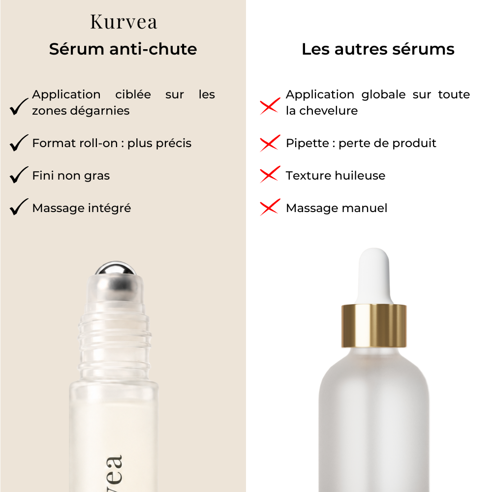 Sérum Roll-on Anti-Chute Ciblé