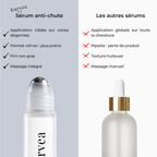 Sérum Roll-on Anti-Chute Ciblé