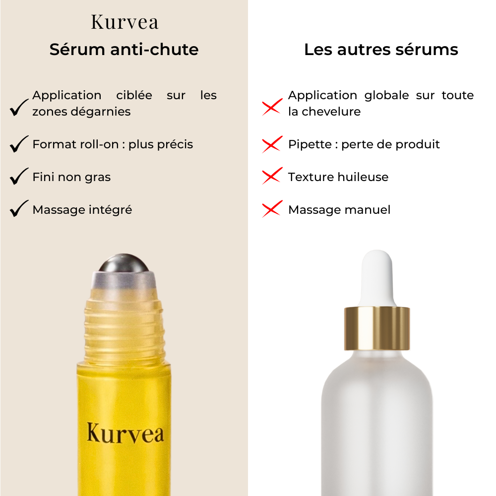 Sérum Roll-on Anti-Chute Ciblé